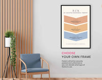 3cs Catch Check Change, Pictures for Home Walls, Bedroom, Living Room & Bathroom Decor